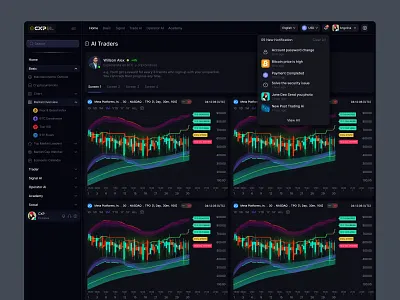 CXP-AI Traders ai trader ai trader dashboard crypto cxp trader platform tranding