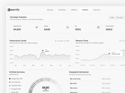 Earnify - Campaign Analytics UI Design affiliate affiliate marketing analytics campaign design digital marketing growth insights management merchant product design saas stats ui