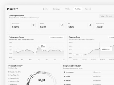 Earnify - Campaign Analytics UI Design affiliate affiliate marketing analytics campaign design digital marketing growth insights management merchant product design saas stats ui