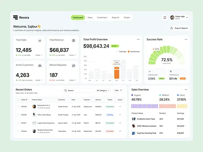 Modern Analytics Dashboard UI for SaaS & eCommerce admin panel analytics dashboard dashboard dashboard ui design ecommerce dashboard evenue dashboard figma template figma uiux management dashboard modern ui product dashboard saas dashboard sales dashboard ui ui trends