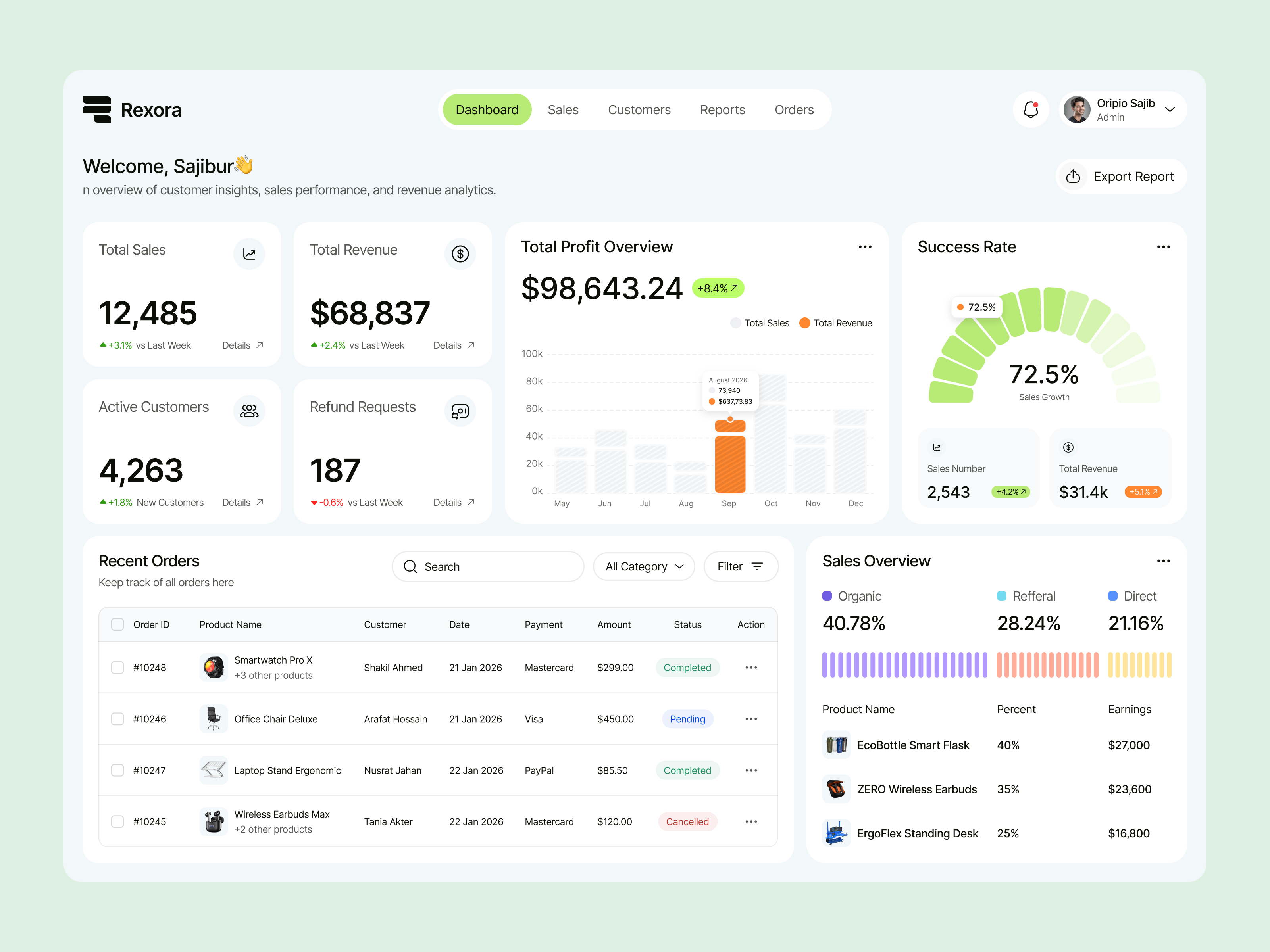 Example of Saas Dashboard Design