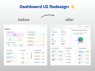 Admin Dashboard Redesign admin dashboard dashboardui diwali graphic design redesign ui uiux website