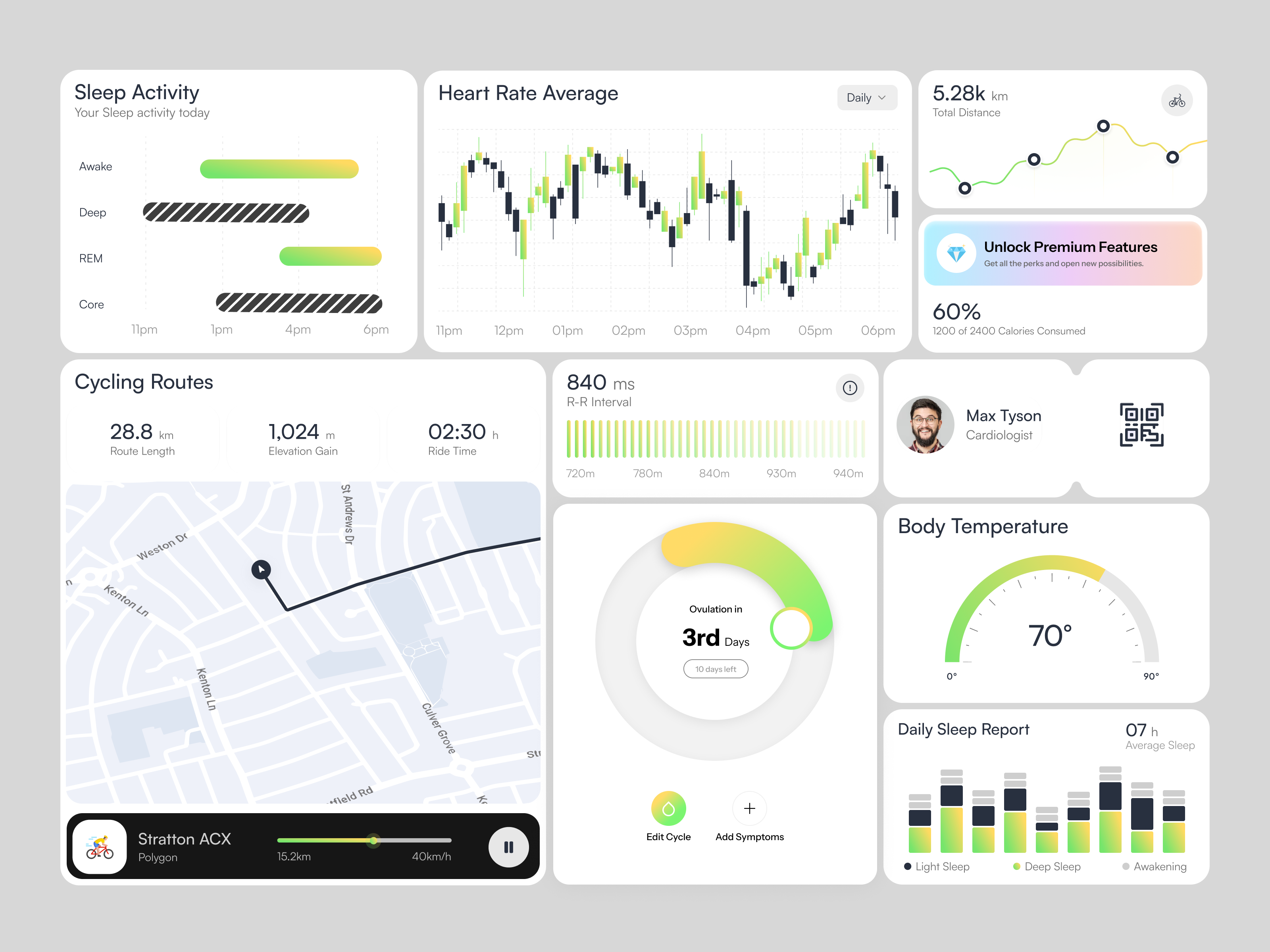 Example of Saa S/Web App Dashboard Design