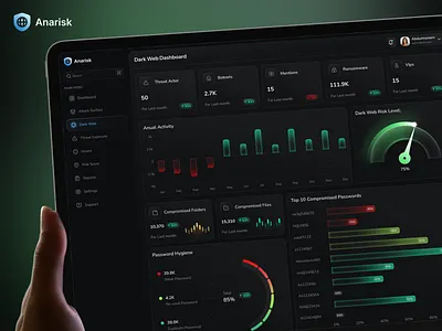 Anarisk - Cyber Security Dashboard ai app app design b2b cart crm cyber cybersecurity dashboard data analysis design graph ip protection saas software web