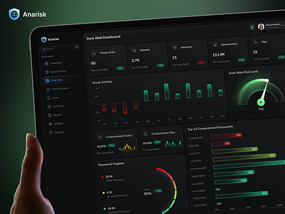 Anarisk - Cyber Security Dashboard ai app app design b2b cart crm cyber cybersecurity dashboard data analysis design graph ip protection saas software web