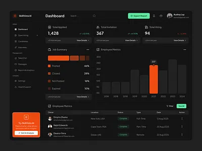 AI Hiring - SaaS CRM Web App admin panel ai dashboard ai powered ai saas platform analytics web app dashboard enterprise dashboard hiring analytics system hiring dashboard hiring platform hr dashboard job analytics product design recruitment analytics saas saas crm saas crm web app saas web app ui ux design web app design