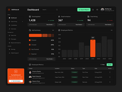 AI Hiring - SaaS CRM Web App admin panel ai dashboard ai powered ai saas platform analytics web app dashboard enterprise dashboard hiring analytics system hiring dashboard hiring platform hr dashboard job analytics product design recruitment analytics saas saas crm saas crm web app saas web app ui ux design web app design