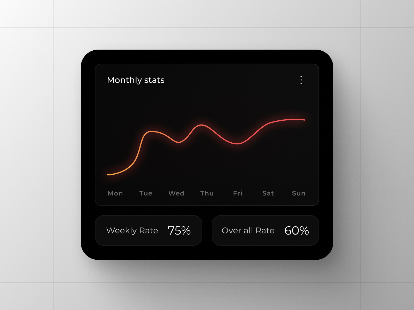 Stats UI by Faris Rasak on Dribbble