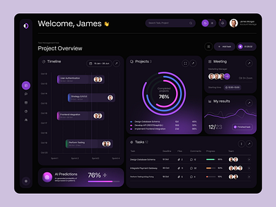 Projecta - Project Management Dashboard charts dark dashboard design gpahs gradients product project management roadmap timeline ui ux