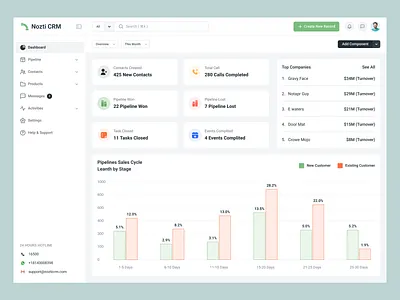 Sales CRM Dashboard business crm crm crm dashboard crm software crm tools dashboard dashboard design management dashboard real estate crm saas design sales analytics dashboard sales automation sales management dashboard team management dashboard uiux design web design webapps