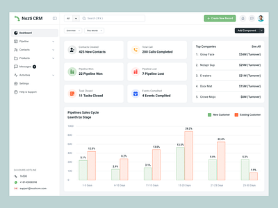 Sales CRM Dashboard business crm crm crm dashboard crm software crm tools dashboard dashboard design management dashboard real estate crm saas design sales analytics dashboard sales automation sales management dashboard team management dashboard uiux design web design webapps