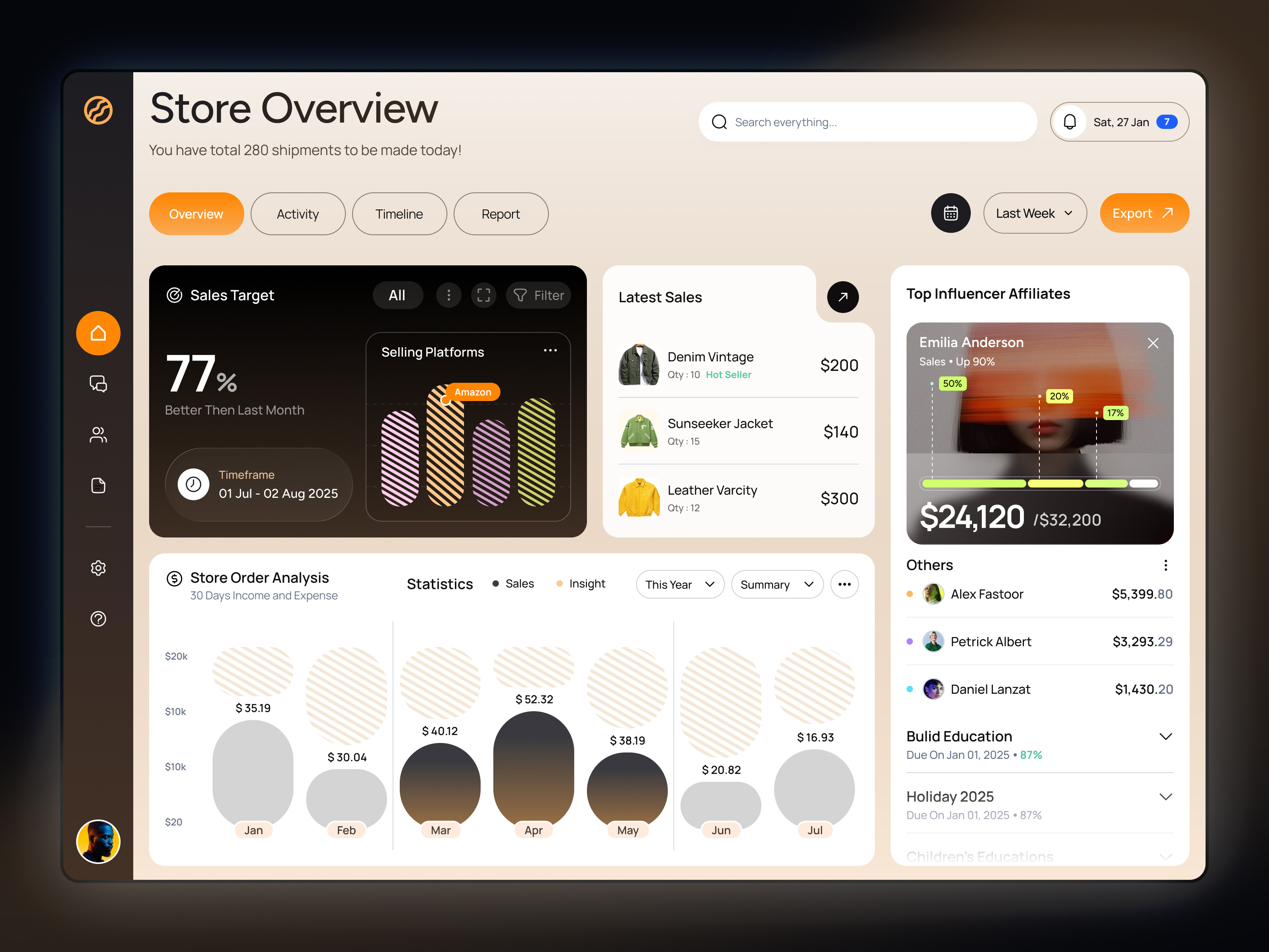 Example of Online Store Dashboard
