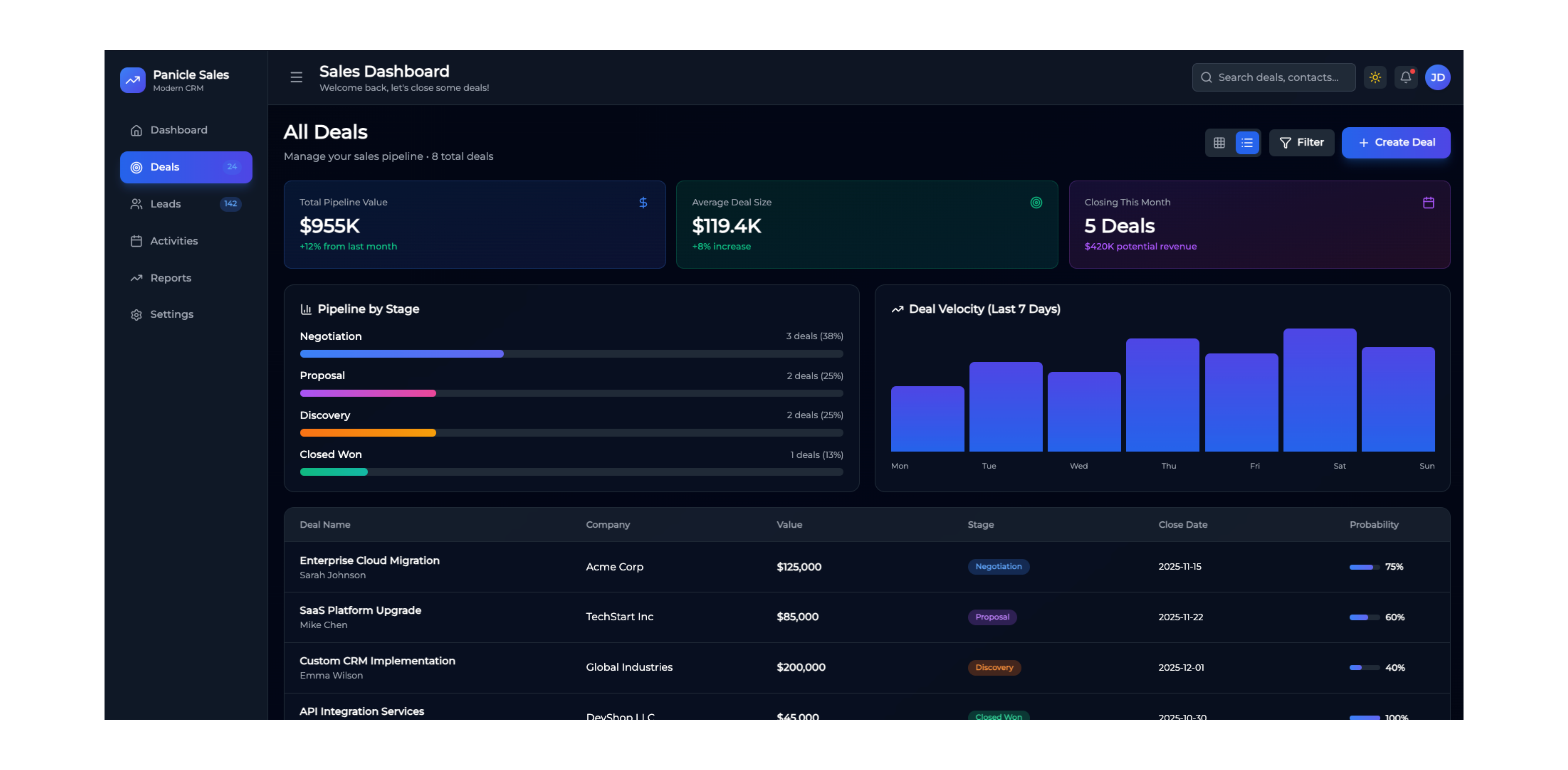 Sales Deal Dashboard Dark Theme - Panicle Tech crm css dashboard deal deal dashboard grid panicle pipelines react saas sales sales dashboard ui