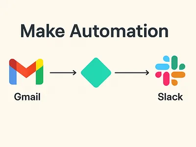 Automating Gmail to Slack Workflow with Make automation workflow make automation make automation workflow make integration