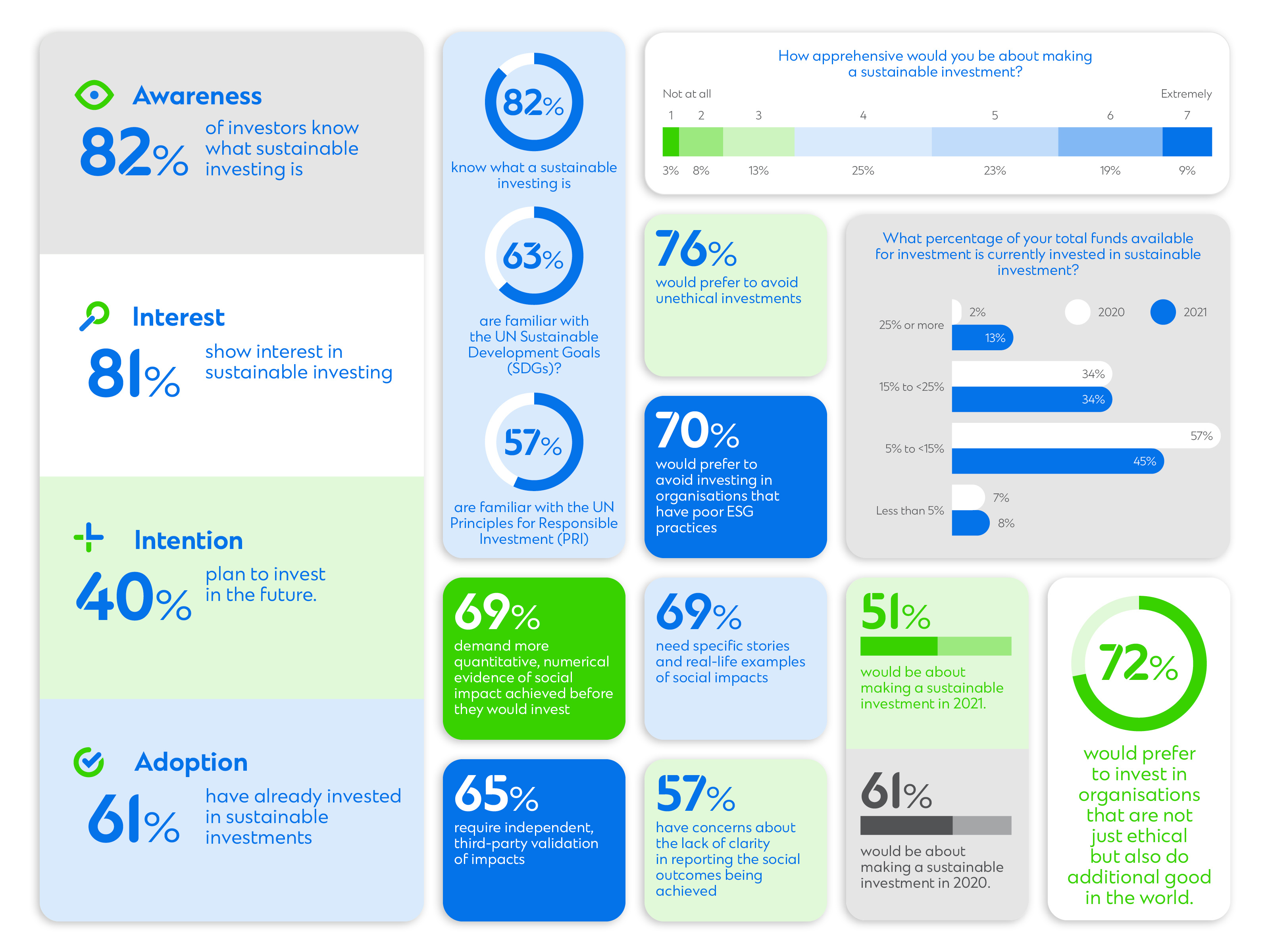 Example of Editorial & Data Visualization Design