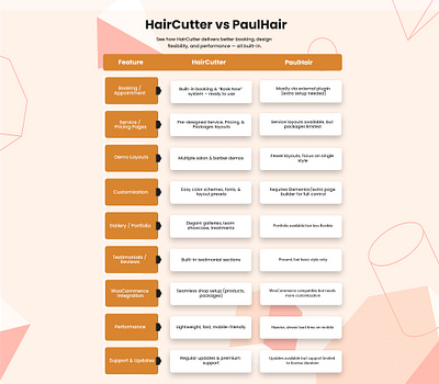 HairCutter vs PaulHair – Salon Theme barber barberbusiness barbershop barbershop website beard beauty salon website clean elegant fashion grooming hair salon haircut hairdresser landing page luxury men mens fashion premium stylist haircut web design