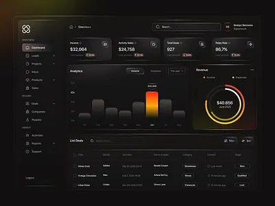 Sales CRM Dashboard chart crm dark das dashboard desktop saas sales statistic ui website