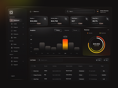 Sales CRM Dashboard chart crm dark das dashboard desktop saas sales statistic ui website