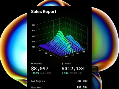 Hyper Charts Figma library 3d animation chart dashboard dataviz design desktop graphic design illustration infographic logo motion graphics statistic template ui