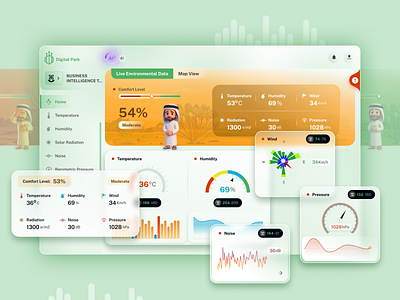 Environmental Dashboard Ui Design by Appsteam © adobe arabic ui dashboard environment figma graphic design iot sensor ui ui design web web application web dashboard xd