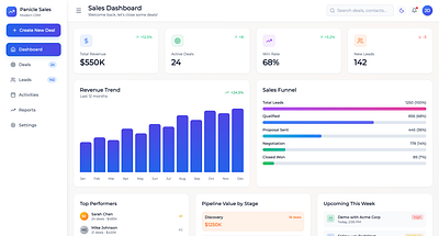 Sales Dashboard v2 by Panicle Tech 3d animation code css dashboard dashboardui deal development fullstack graphic design html lead panicle react report saas sales sales dashboard settings tailwind