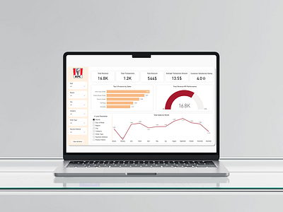 KFC Sales Performance Dashboard | PowerBI dashboard data datavisualization graphic design powerbi