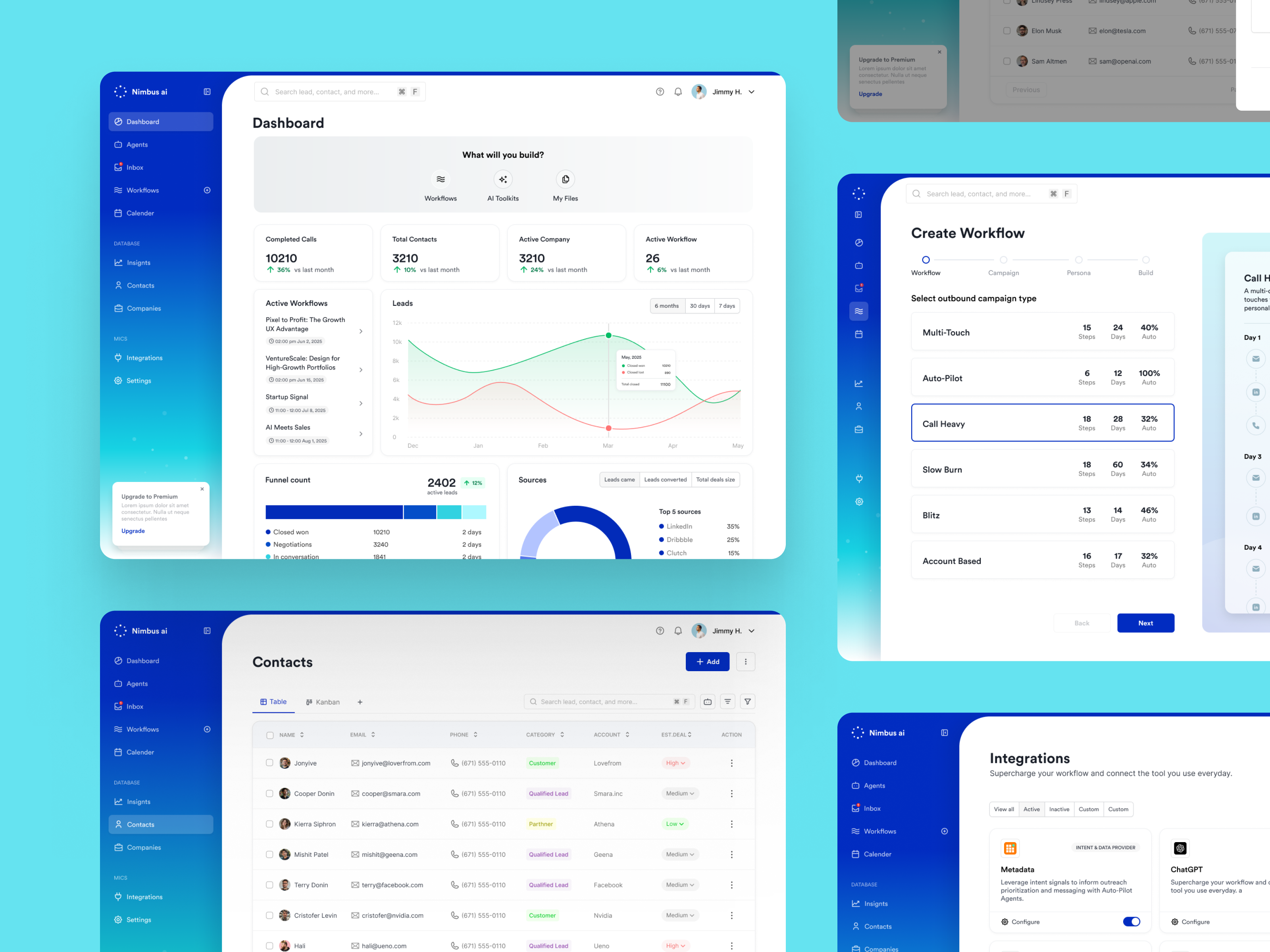 Example of Data Driven Web Dashboard UI/UX