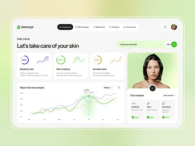 Beauty Dashboard: AI-Powered Personalized Care beauty beauty app beauty product cosmetics dashboard dashboard ui skin care website skincare website