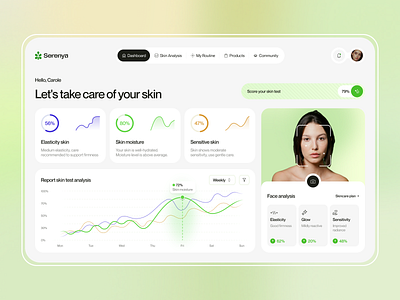 Beauty Dashboard: AI-Powered Personalized Care beauty beauty app beauty product cosmetics dashboard dashboard ui skin care website skincare website