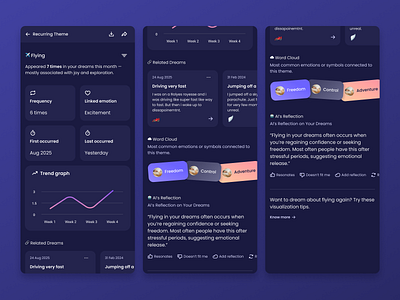 Recurring theme page for my Dream Journal app. ui