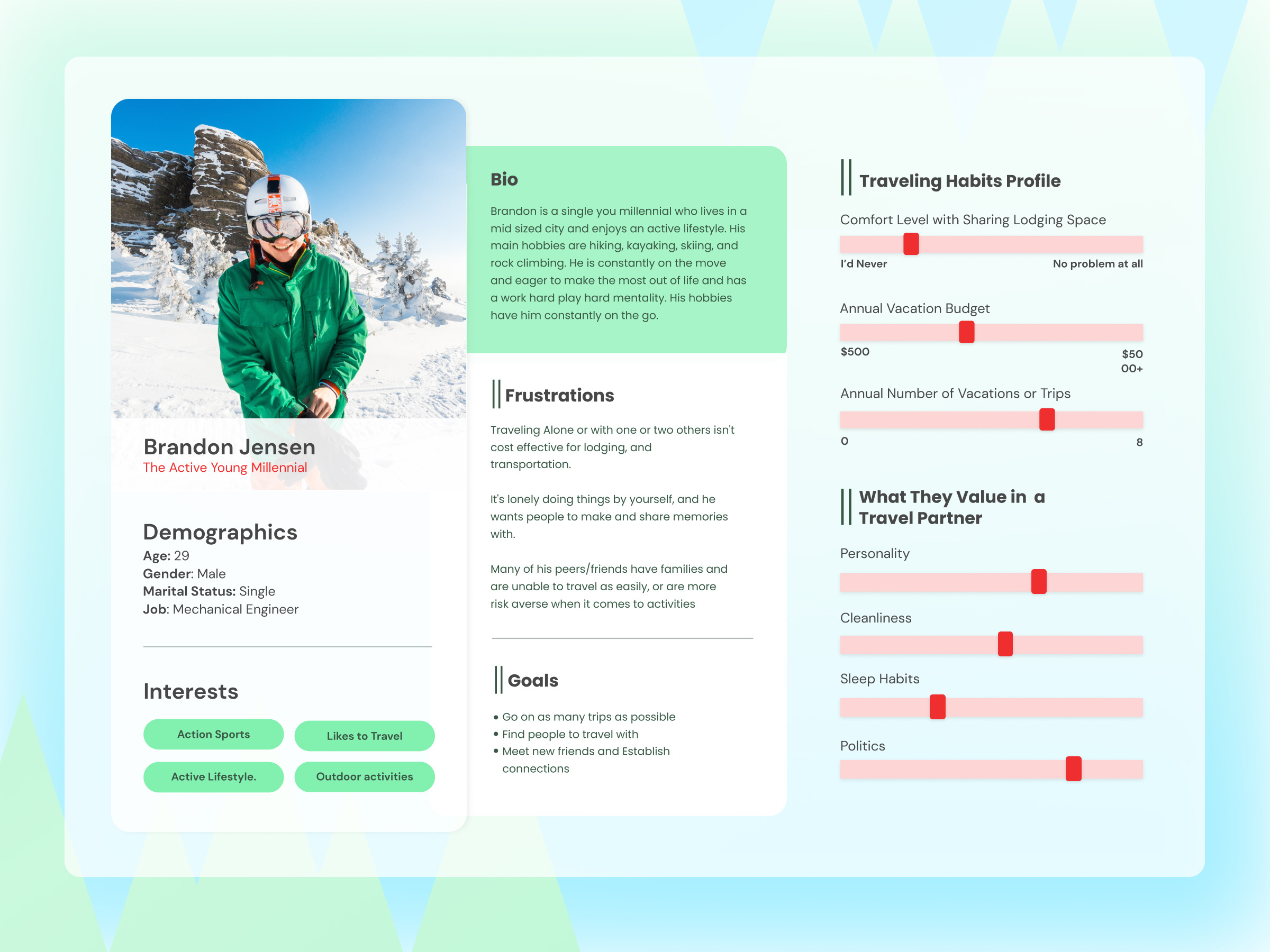 Traveling Companion App User Persona persona profile research ui user persona ux