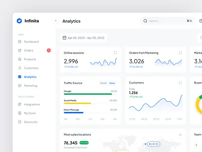 Infinita - Sales Analytics Dashboard analytics buyers chart cost crm customer dashboard marketing online product product design saas sales service shop store tracking ui ux