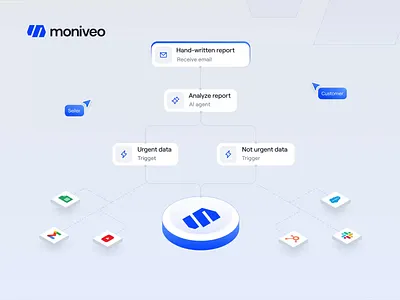 Moniveo - AI Automation Advertisment Landing Page ads advertisment ai ai agent animate artificial intelligence automation b2b clean component dipa inhouse landing page micro component minimalist modern design saas startup uiux web design website
