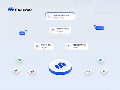 Moniveo - AI Automation Advertisment Landing Page ads advertisment ai ai agent animate artificial intelligence automation b2b clean component dipa inhouse landing page micro component minimalist modern design saas startup uiux web design website