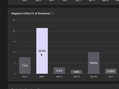 Grammarly Internal Tool Chart Hover State app chart cursor dashboard data flat grammarly graph hover ui ux visualization web