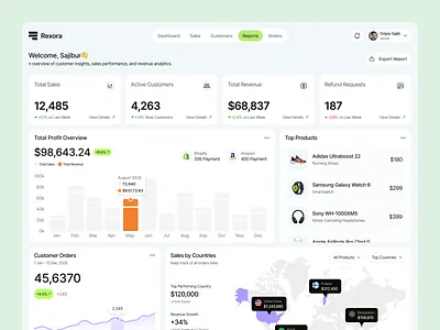 CRM Sales Management Dashboard crm crm dashboard crm product design customer relationship management dashboard design design figma template figma uiux management system product design report ui saas saas dashboard sajibur design sales dashboard ui web application web design website design
