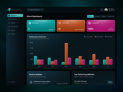 Affiliate Performance Dashboard UI - Dark Mode Design affiliatemarketing darkmode dashboard datavisualization productdesign uidesign ux webapp