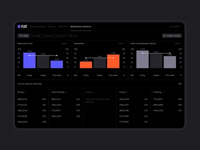 Dashboard interface analysis analytic animation dark dashboard dashboard finance fintech management rakibull ui ux