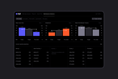 Dashboard interface analysis analytic animation dark dashboard dashboard finance fintech management rakibull ui ux