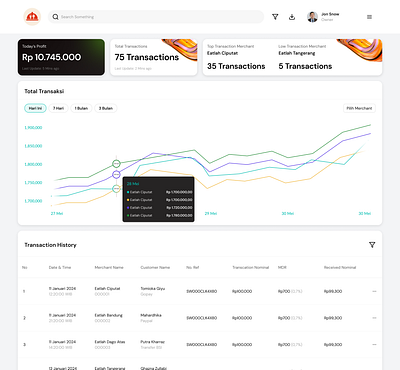 Merchant Dashboard app clean dashboard design exploration figma merchant minimalism saas ui user experience ux