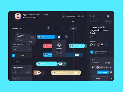 Maximize your team's productivity with ease 🚀 Ux/Ui Design cleandesign dashboard design designcareer designthinking figma graphic design ui