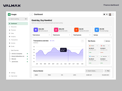 UX/UI design for Financial Dashboard analytics cleandesign dashboard dashboarddesign data driven design datavisualization design designsystem finance dashboard financialtools fintech minimalism modern interf moneymanagement ui user experiance user experience uxui webdesign website