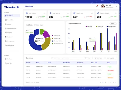 SaaS Event Ticket Dashboard — UI Design blue dashboard clean dashboard dashboard dashboard design light mode dashboard management concert management ticket saas event ticket statistic dashboard ticket analysis dashboard ticket dahboard ticket management ticket management ui ticketing tickets tickets app ui design