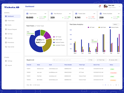 SaaS Event Ticket Dashboard — UI Design blue dashboard clean dashboard dashboard dashboard design light mode dashboard management concert management ticket saas event ticket statistic dashboard ticket analysis dashboard ticket dahboard ticket management ticket management ui ticketing tickets tickets app ui design