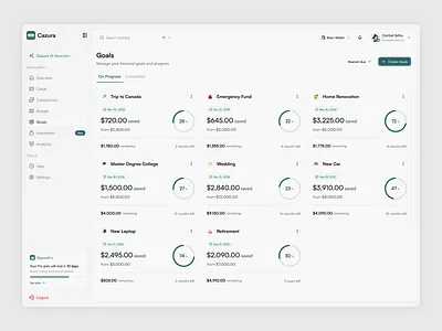 Finance Goals Dashboard banking budgeting clean dashboard data visualization finance finance goals dashboard financial fintech goals investment goal minimal minimalist modern money saving tracker uidesign uxdesign website