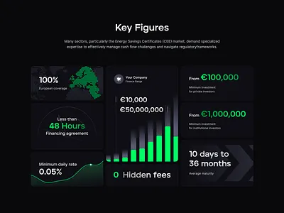 Bento Design • 9CAP 9cap bento bento grid clean dark features fintech gradients green investing landing page neon ui web design web3 website wegrow