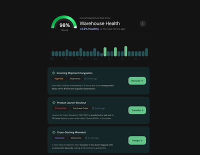 Warehouse Management - AI Product ai designer ai product design ai suggestions branding ipad app risk management ui warehouse management web app