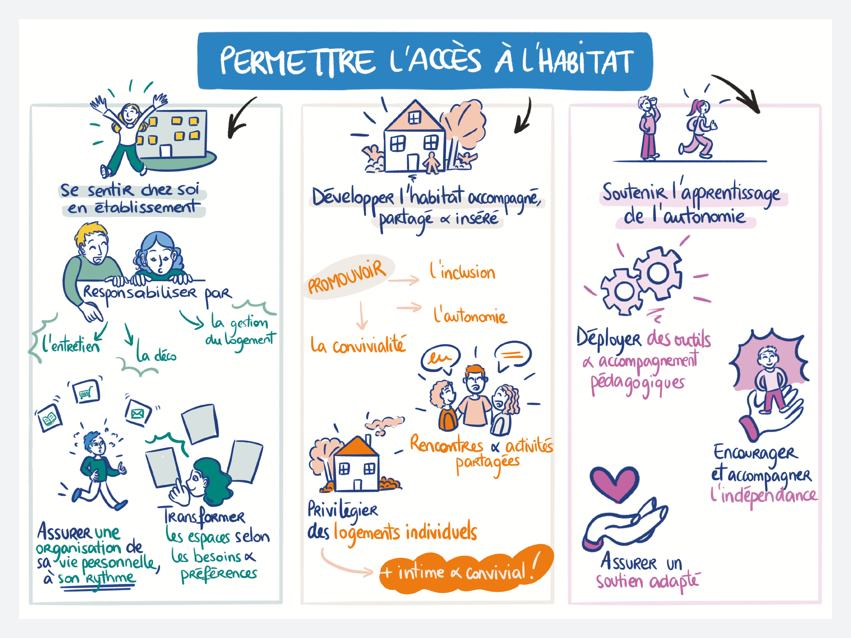 Facilitation graphique - Ateliers collaboratifs communication visuelle facilitation graphique illustration inclusion sketching visual storytelling visual thinking workshop