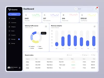 Ecommerce Dashboard admin b2b b2c clean dashboard dashboard design dashboard ui delisas e commerce dashboard ecom ecommerce dashboard modern saas ui ux web app