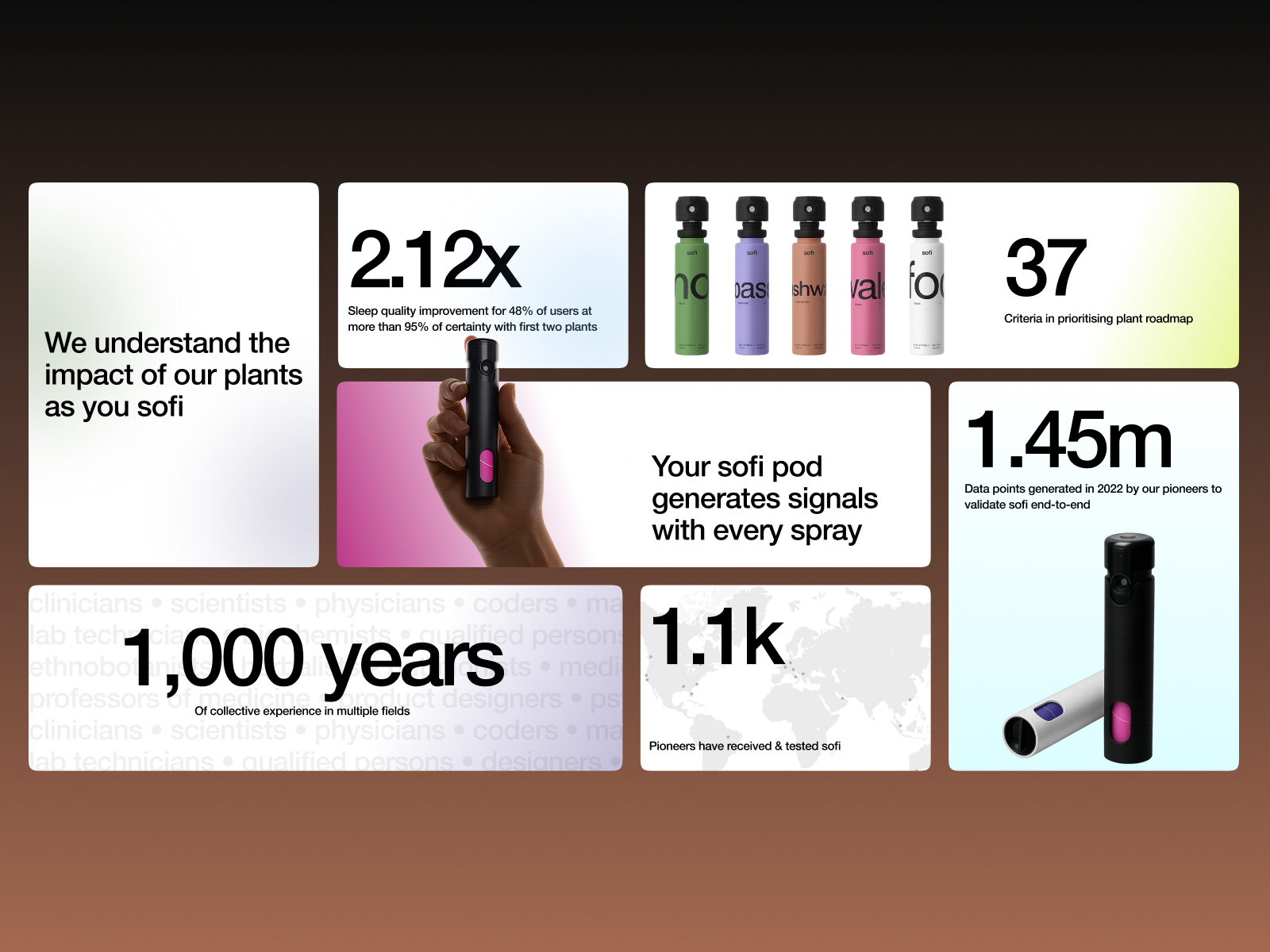 Sofi AI — Data-Driven Wellbeing in an AI Bento Grid ai aibentogrid analytics b2b bento grid bentogrid branding charts components crm data vizualization fintech graphs grid product design productdesign revenue management sofi ui ux